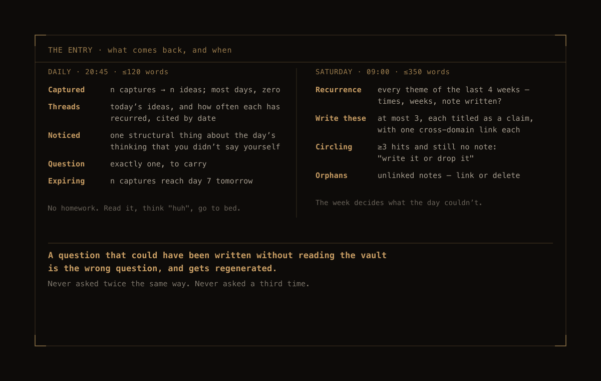 Escapement — It reads the week back to you and asks one thing
