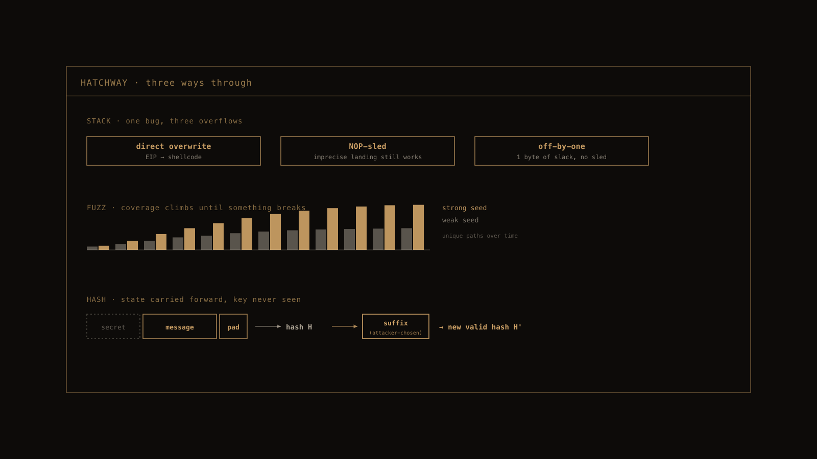 Hatchway — overview