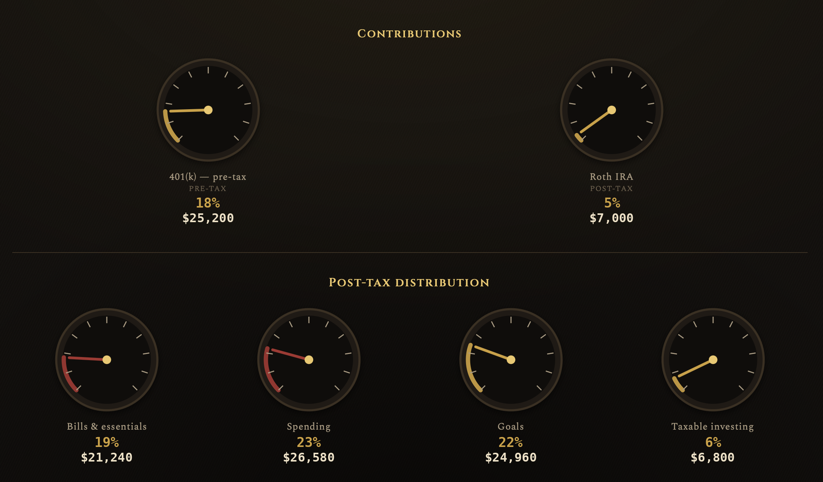Mainspring — Contributions & distribution