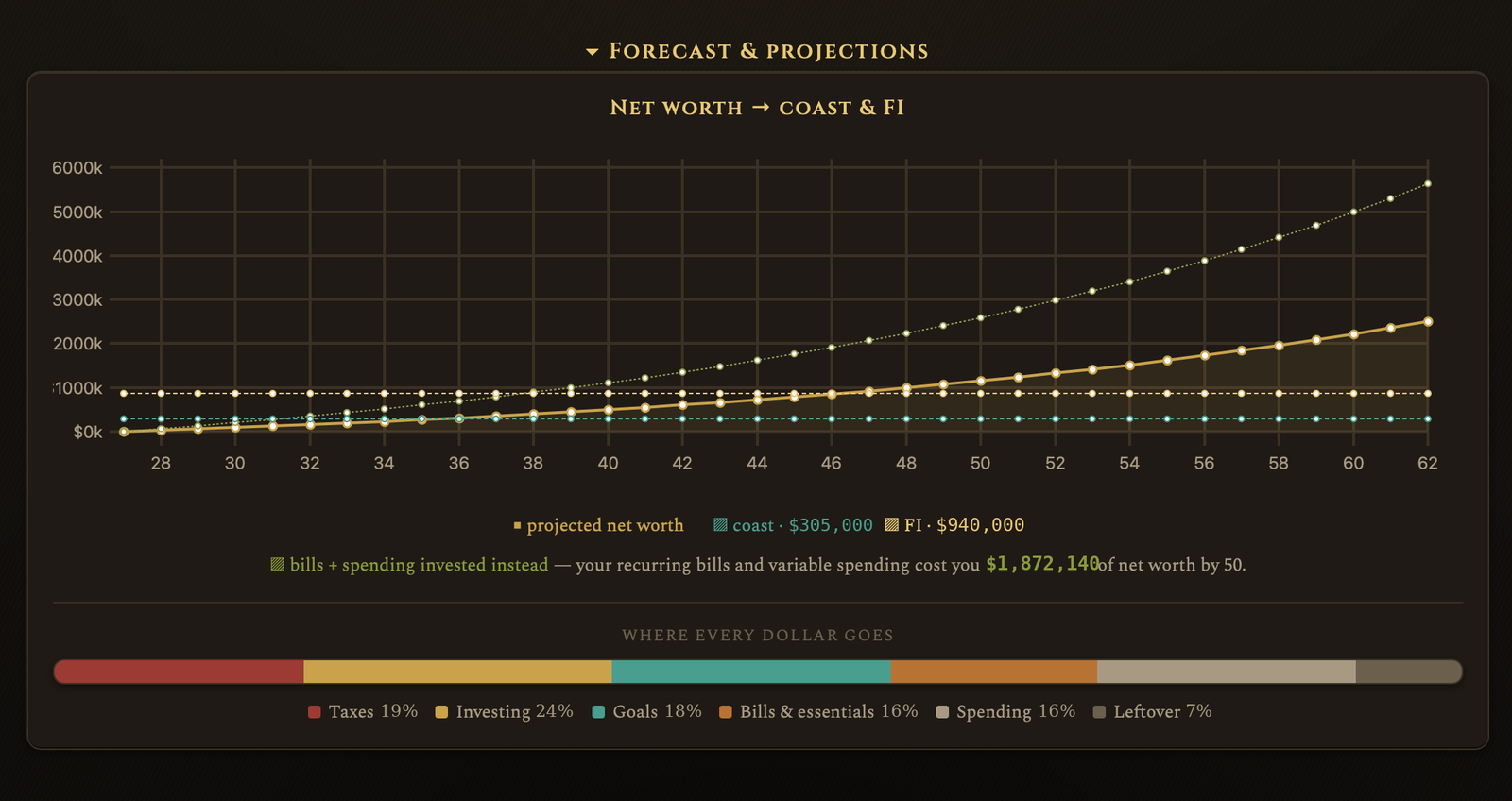 Mainspring — A projection you can trust