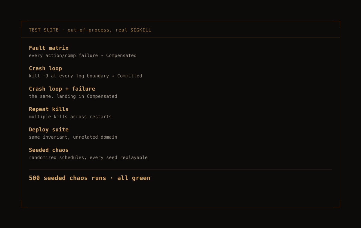 Scheherazade — An out-of-process chaos harness
