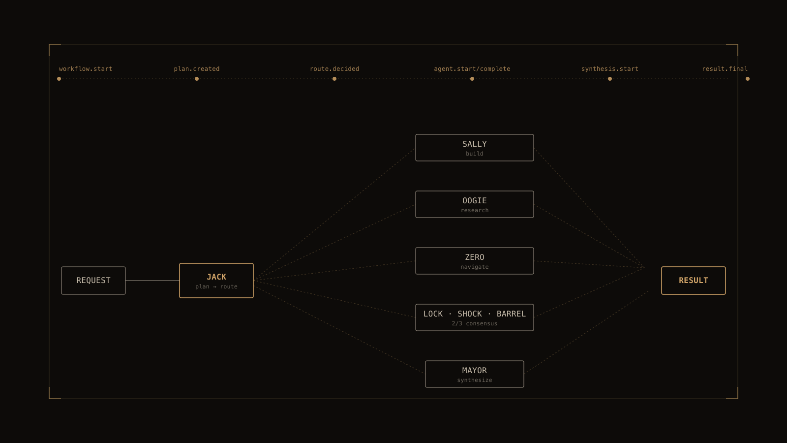 Skellington — overview