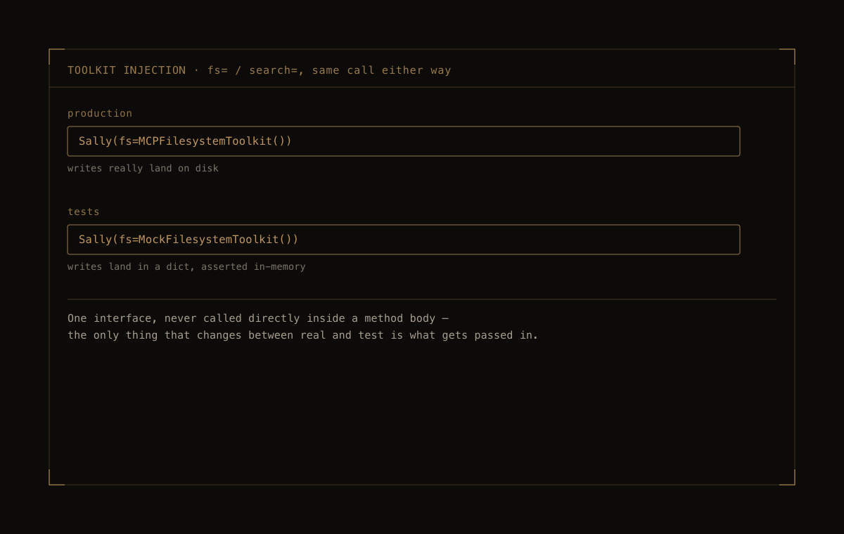 Skellington — Toolkit injection, not a global filesystem call