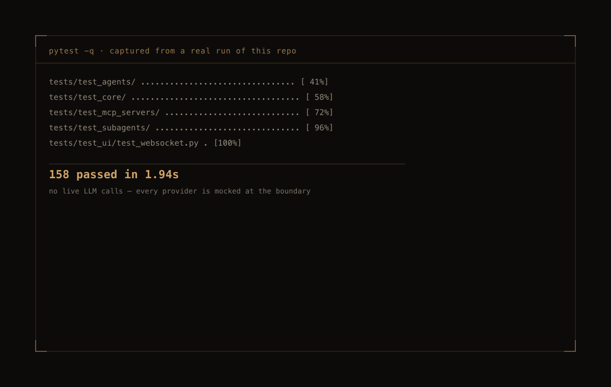 Skellington — 158 tests, zero live model calls