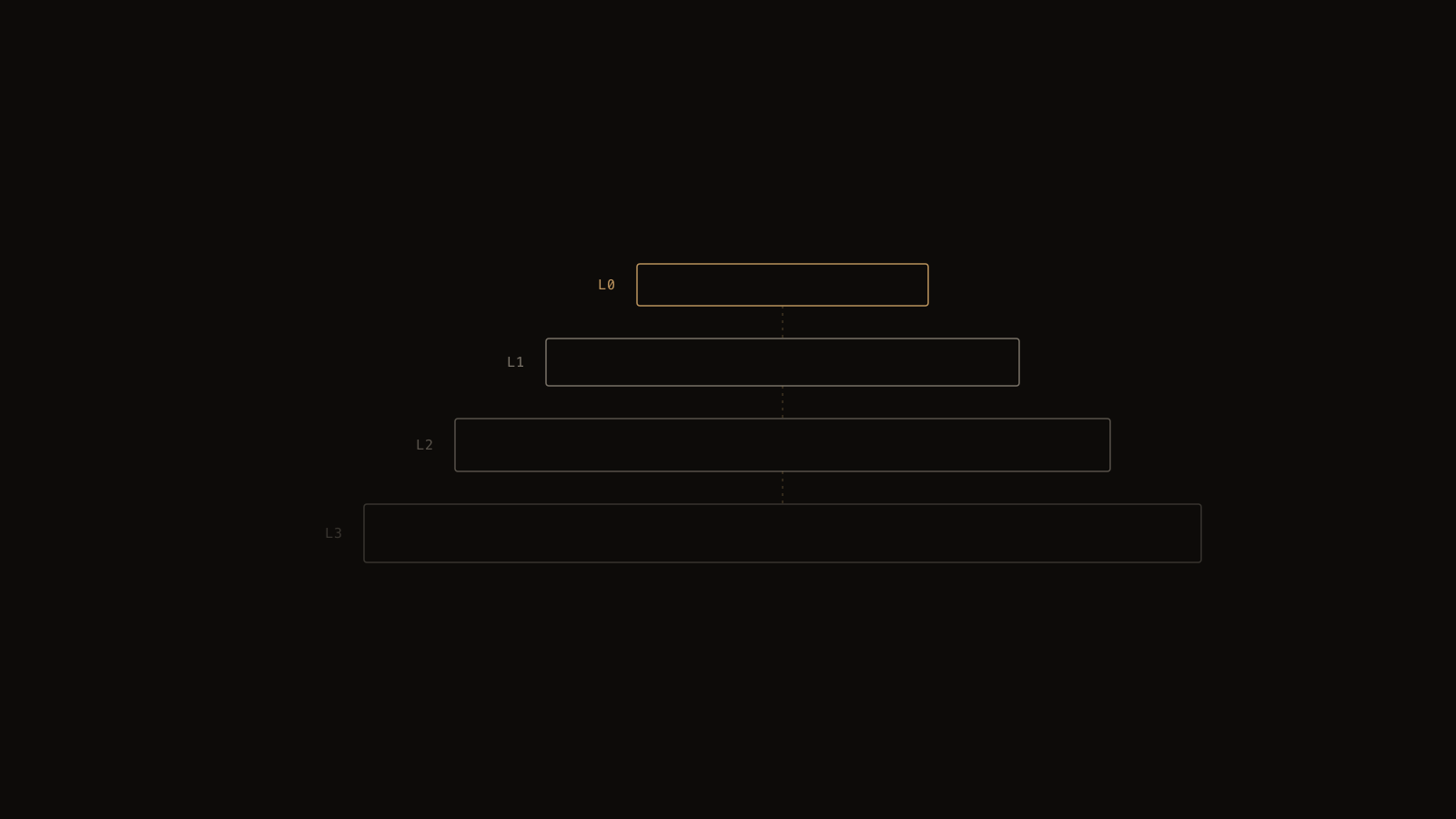 Strata — overview