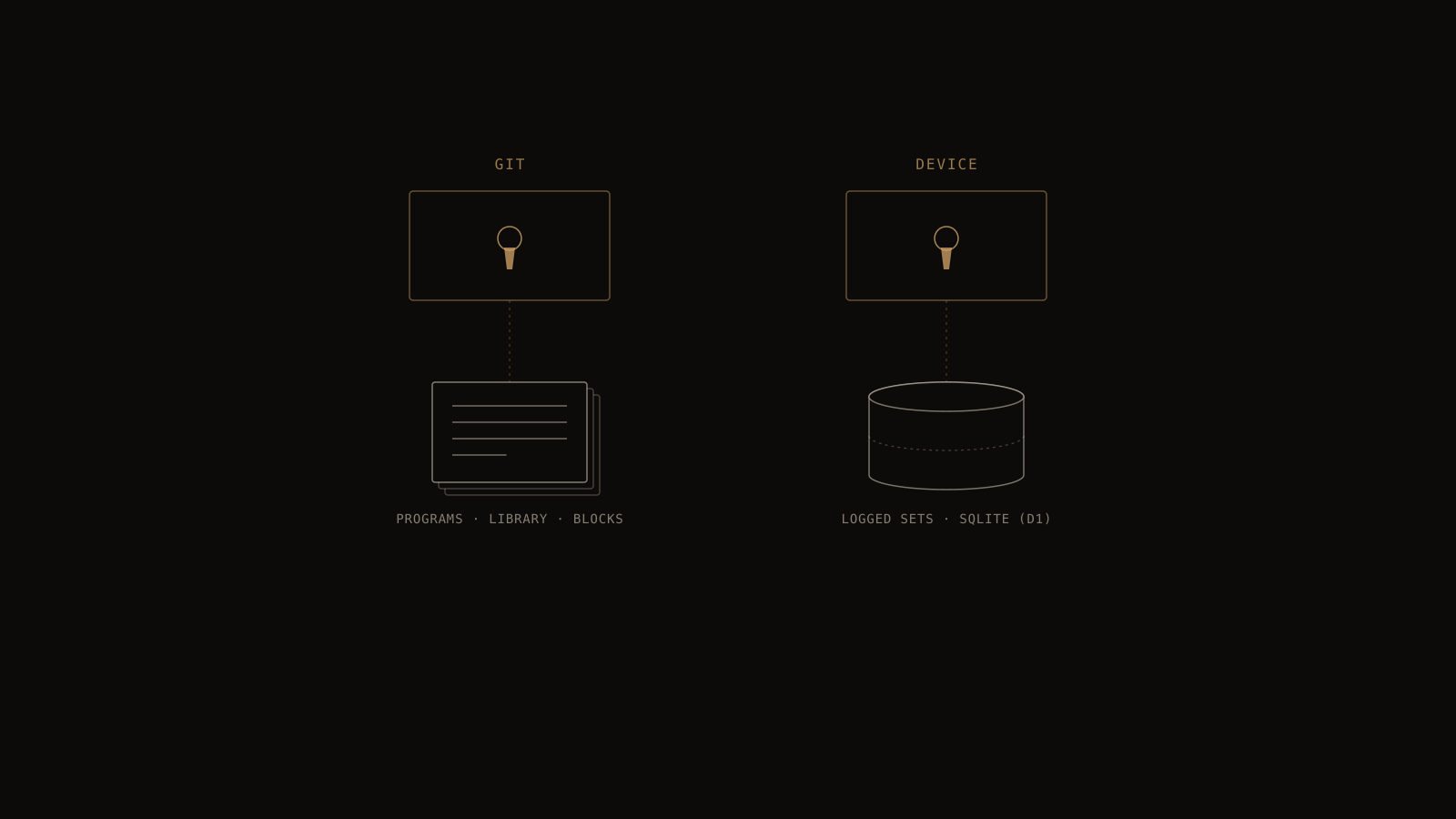 Switchback — Two write doors, two keys