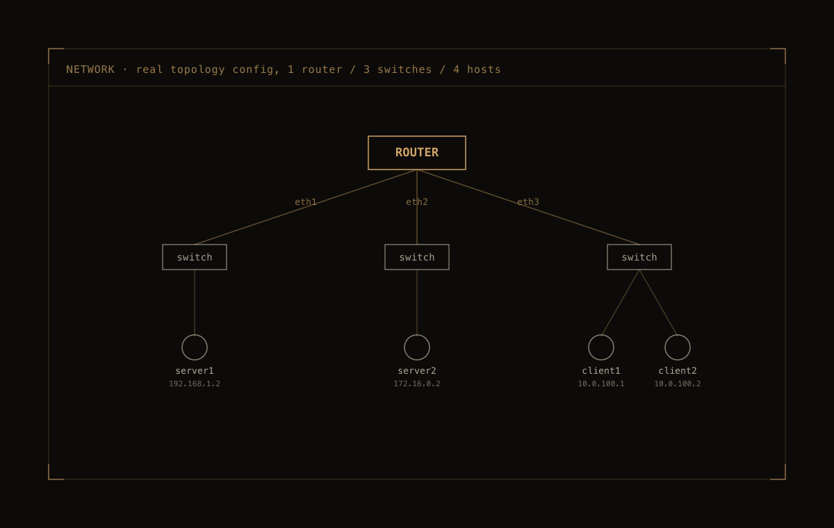 Telegraph — Tested against real topologies
