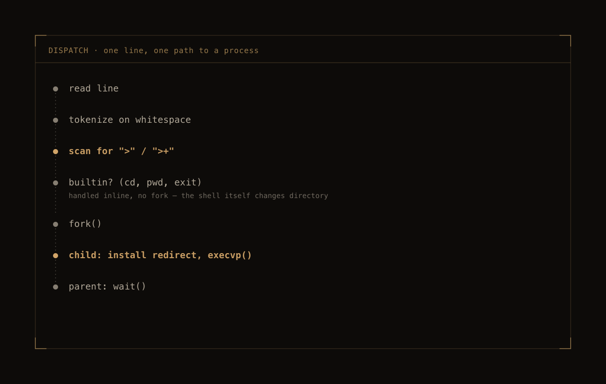 Undercroft — One dispatcher, redirection and all